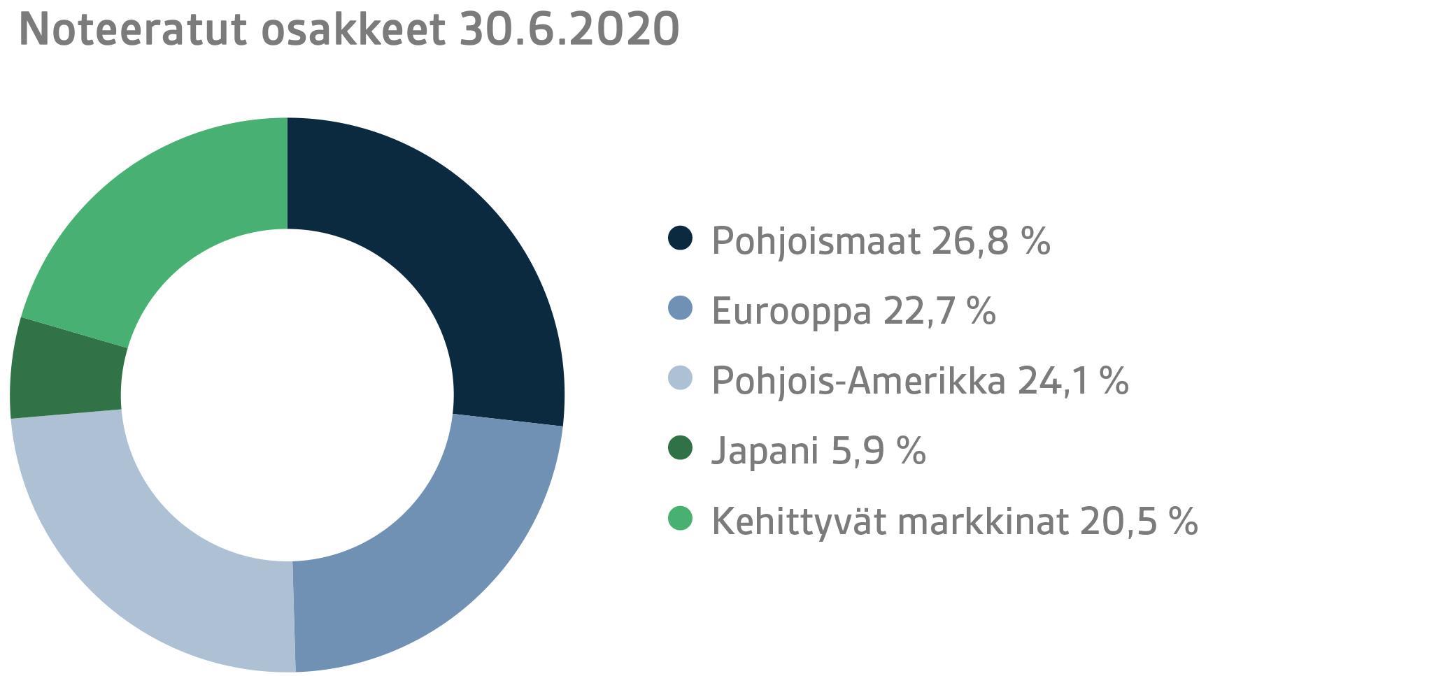 FI H1 2020 5.png